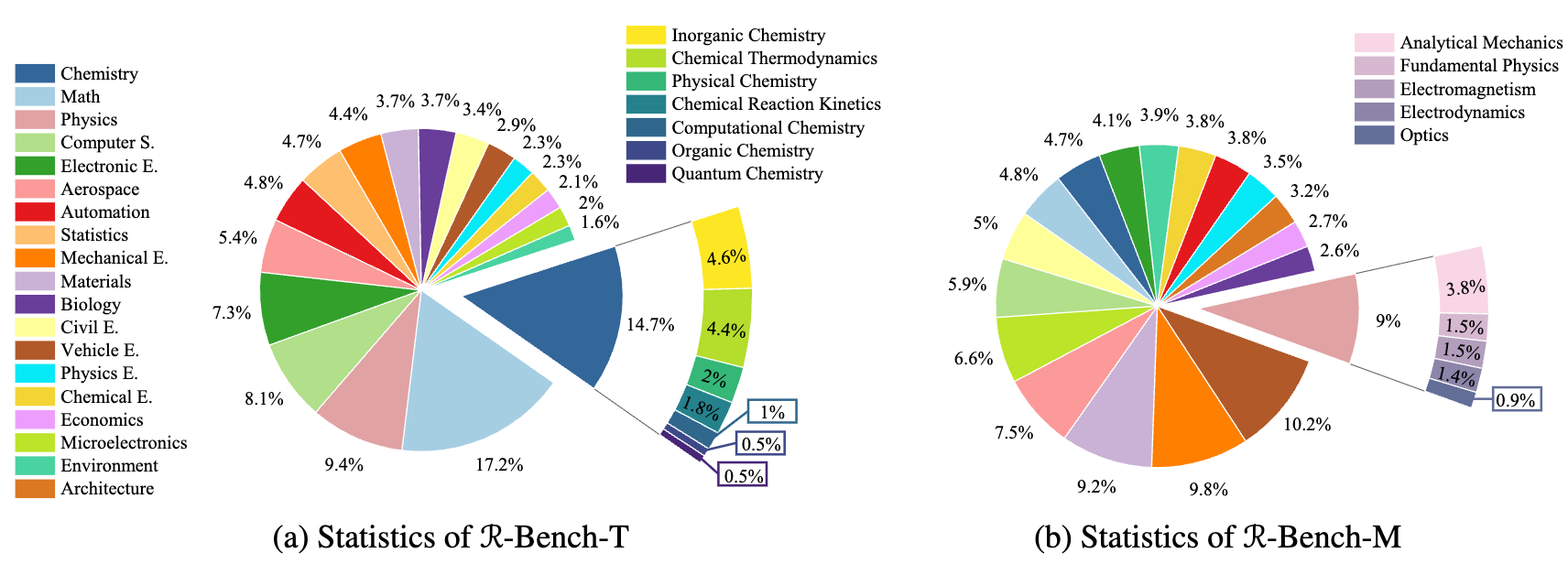 guo2025rbench.png